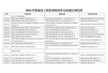 2018年度淮南市工程技術(shù)研究中心名單
